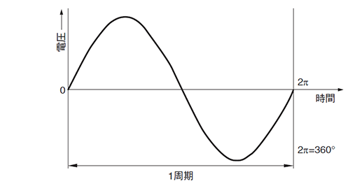 図1．単相交流