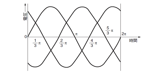 図1．単相交流