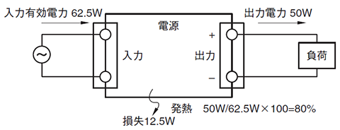 図4．効率の考え方