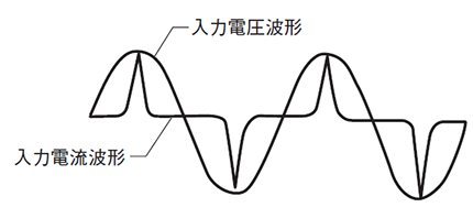 図5．入力電圧とピーク電流