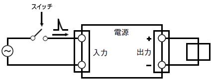 図6．突入電流について