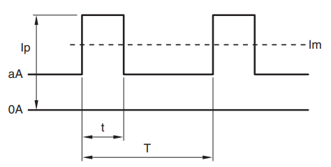 図9．出力ピーク電流の計算