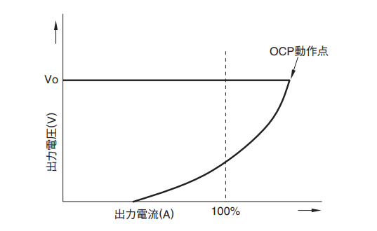 図16．フの字方式