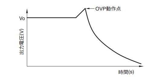 図17．過電圧保護波形