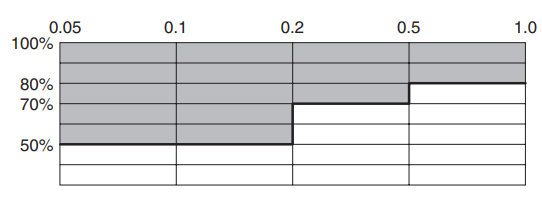 図20．入力瞬時電圧低下保護機能