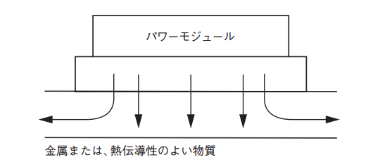 図23．熱伝導による放熱