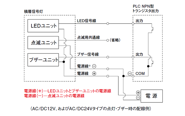 図1．ＮＰＮ型トランジスタ オープンコレクタ出力（シンクタイプ）との配線