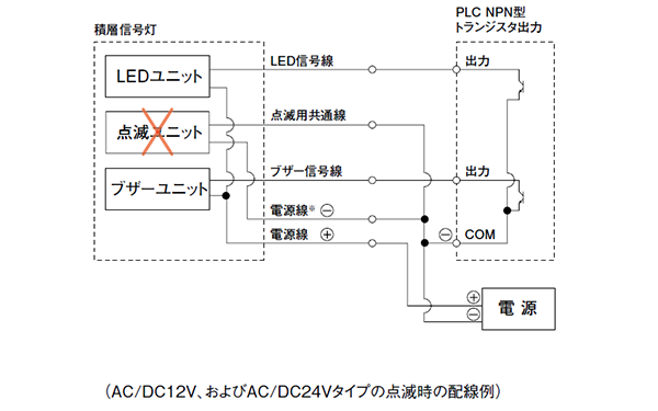 図３．誤った配線