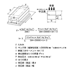 第一巻『強度計算』