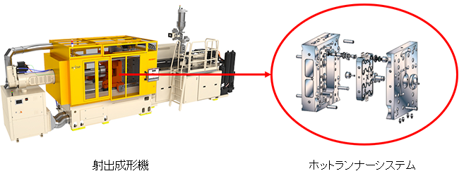図1.ホットランナーシステム