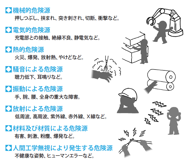 図4．機械の危険源例