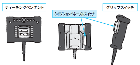 図5．3ポジションイネーブルスイッチの取り付け例