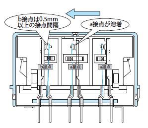 図9．強制ガイド接点機構におけるa接点とb接点の関係