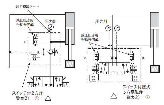 図13．落下防止バルブの設置例