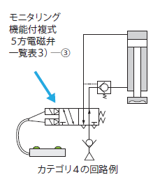 図14．カテゴリ4の回路例