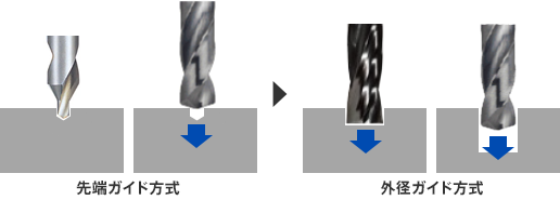 先端ガイド方式と外径ガイド方式の違い