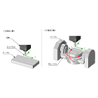 第7回 5軸加工の上手な活用方法とは？3軸加工機と5軸加工機の違いについて解説。
