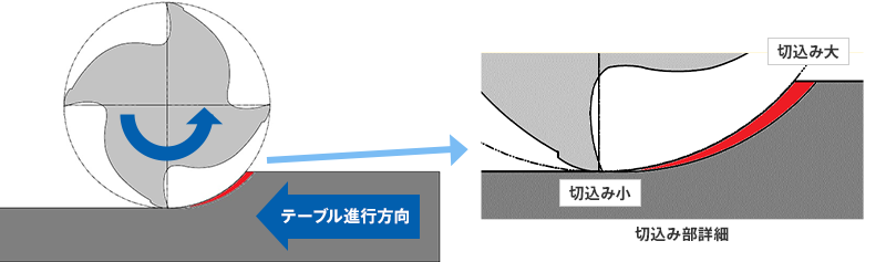 アップカットの図