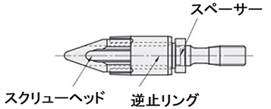 図1 3点セットの役割