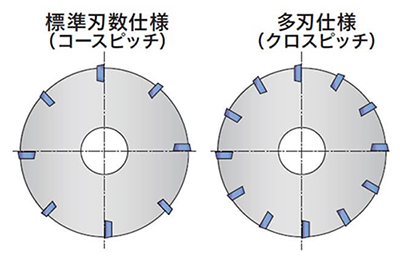 多刃仕様工具のメリットとデメリット