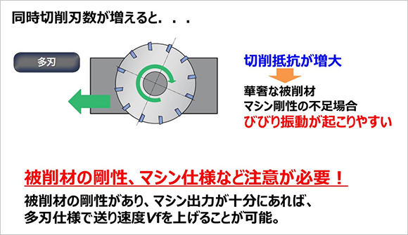 びびり、びびり振動、切削抵抗