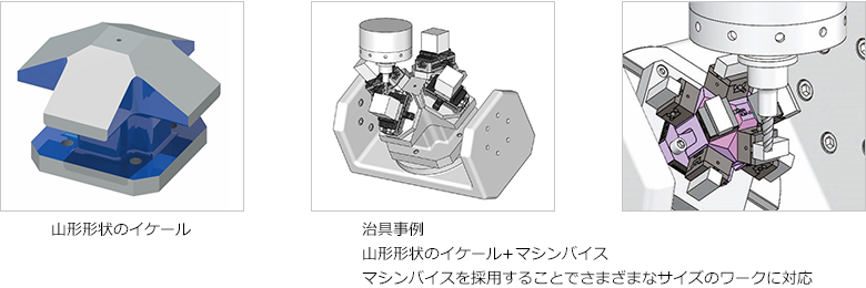 干渉を考慮した形状のイケール