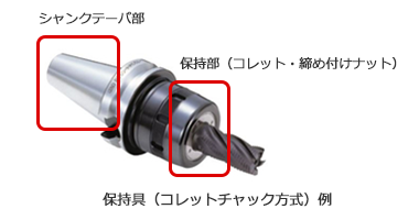 保持具（コレットチャック方式）例