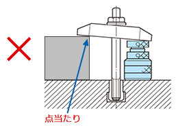 サポート部違いと