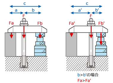 先端形状違いで