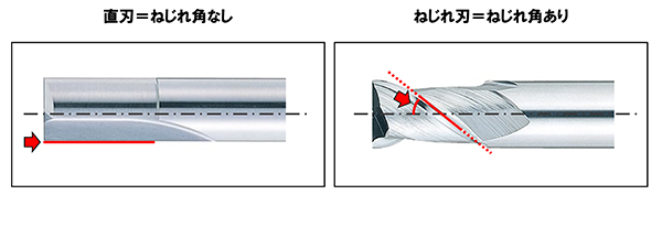 直刃とねじれ刃