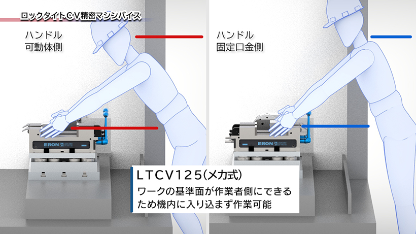 ロックタイトCV精密マシンバイス