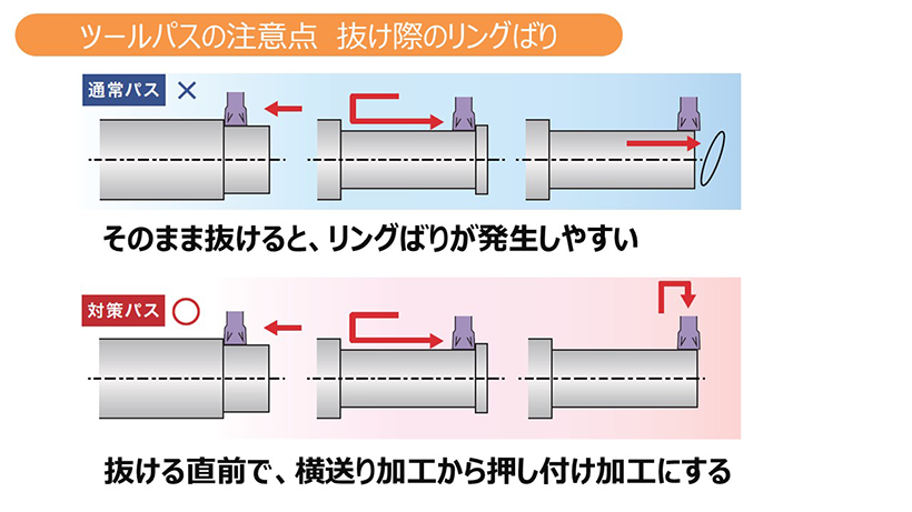 ツールパス、リングばり