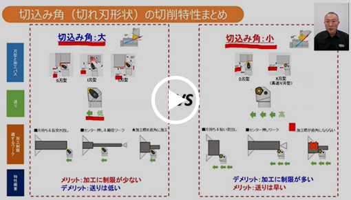 切込み角（切れ刃形状）による切削特性のまとめとユースケース