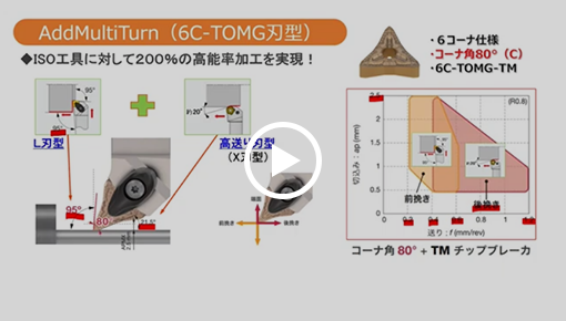 2つの切込み角を持った新旋削工具AddMultiTurn