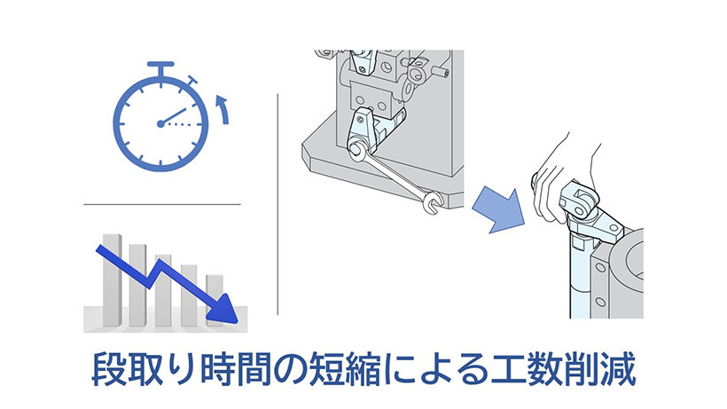 段取り時間の短縮による工数削減