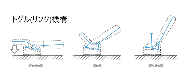 トグル（リンク）機構