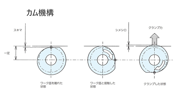 カム機構