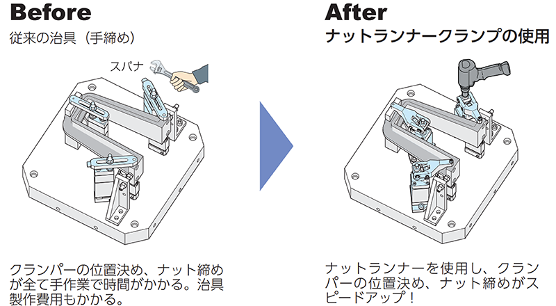 ナットランナーの使用で締付けトルクの一元管理が可能