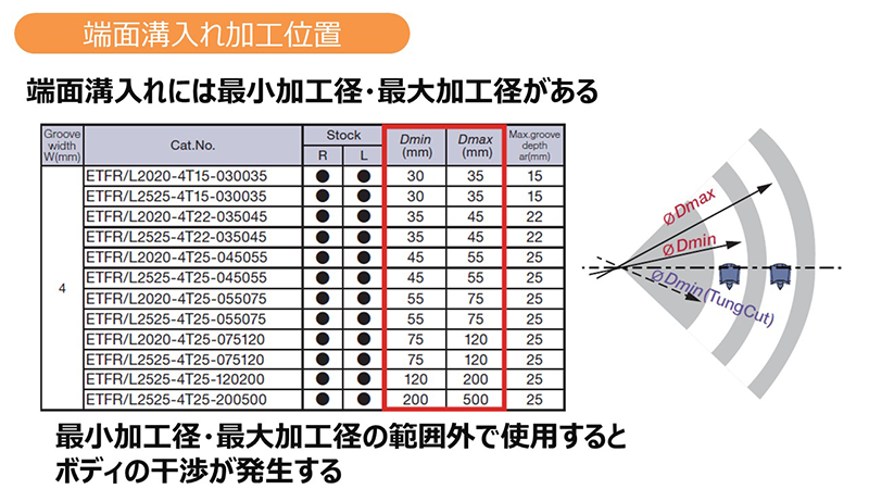 端面溝入れ