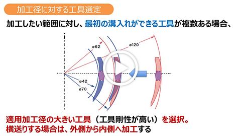 動画：【技術セミナー】端面溝入れ・横送り　加工径に対する工具選定