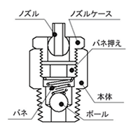 【内部構造】