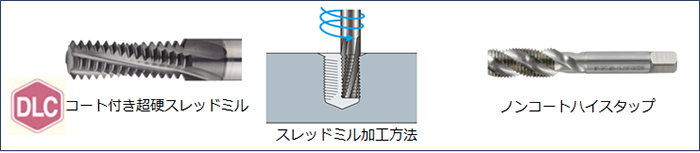 めねじ加工