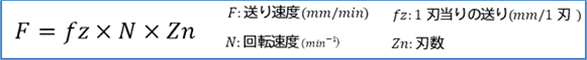 1刃送りからの送り速度算出例