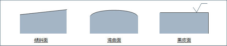 センターもみつけが必要な被削材の加工面