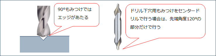 センターもみつけのポイント