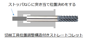 切削工具位置調整構造付きストレートコレット