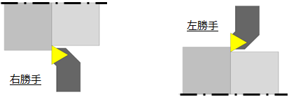 勝手の選択