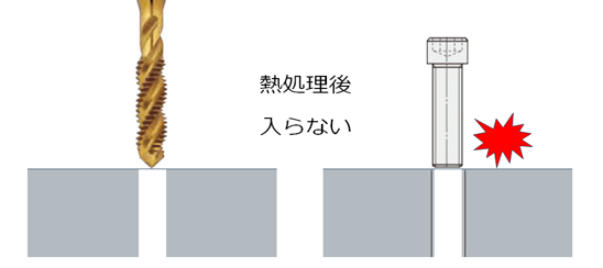 熱処理後入らない