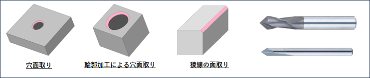 面取りカッター・面取り用エンドミル