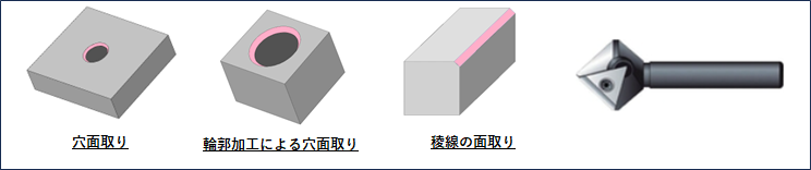 替刃式面取り工具